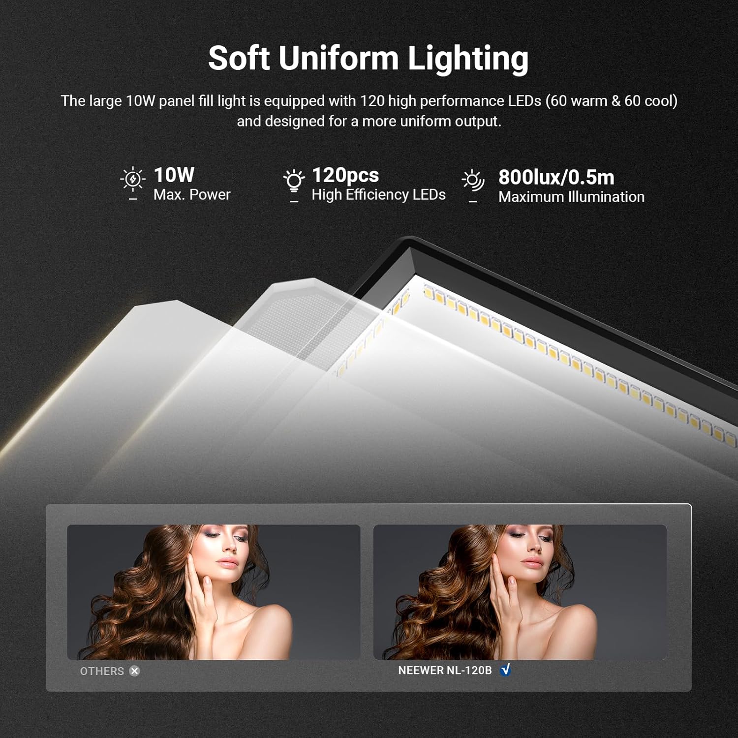 Panel de Luz LED NEEWER Basics - Photography Lighting Kit Neewer reseña y precio
