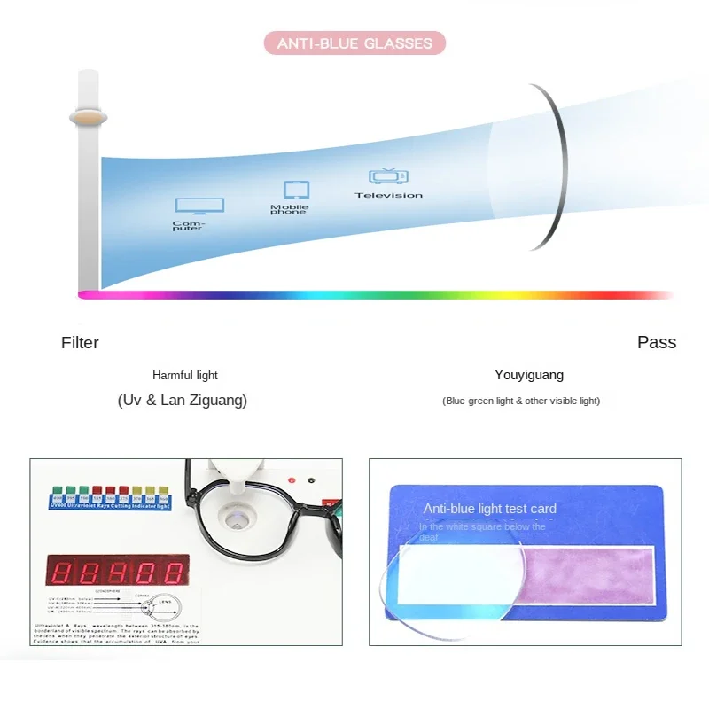 Gafas de bloqueo de luz azul p - Photography Lighting Spotlight reseña y precio